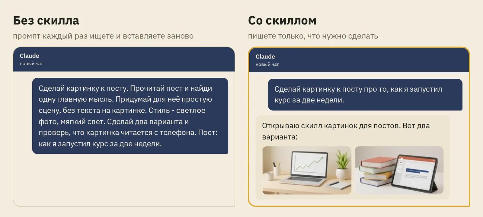 Переписка с Claude: без скилла - длинный промпт с указаниями, со скиллом - короткая просьба и готовые картинки к посту